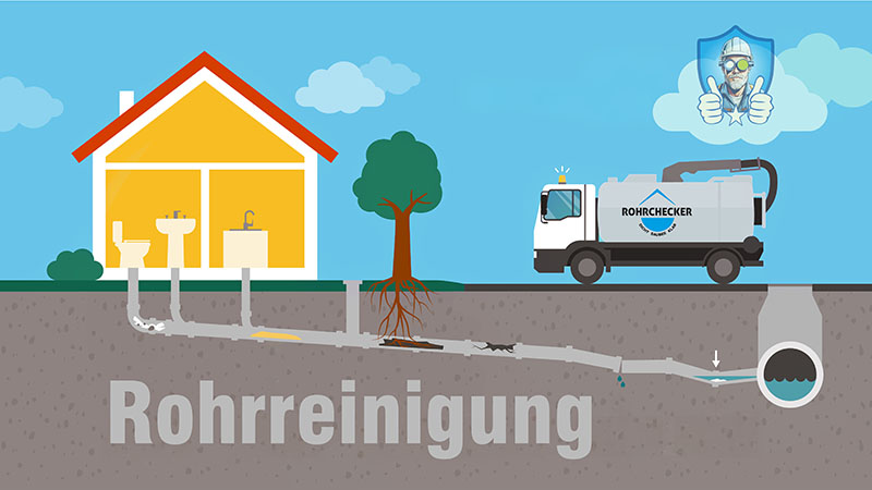 Rohrchecker Rohrreinigung Nauen Potsdam Berlin